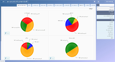 نرم افزار مدیریت وظایف و کارها، برنامه ریزی روزانه - ابری